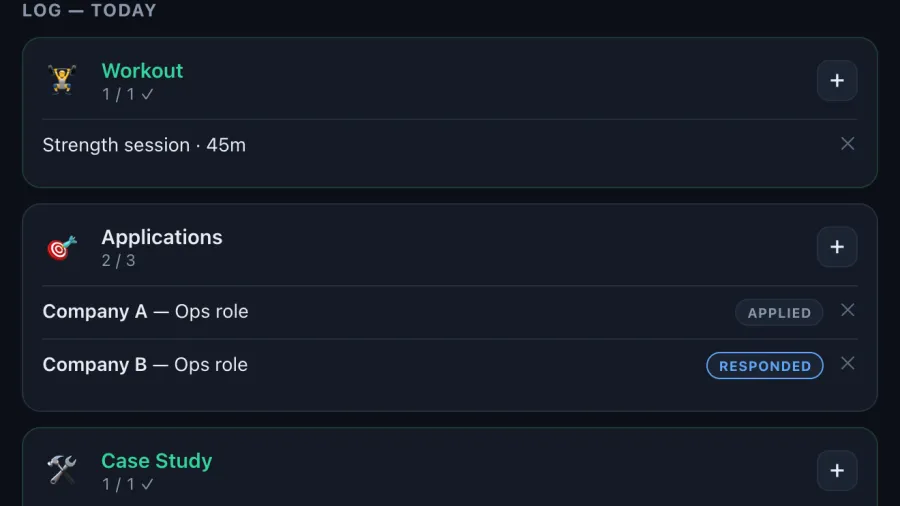 The Daily OS habit log part-way through a day: a workout logged against its target, two applications out of three, and a case study, each bucket showing its own progress.